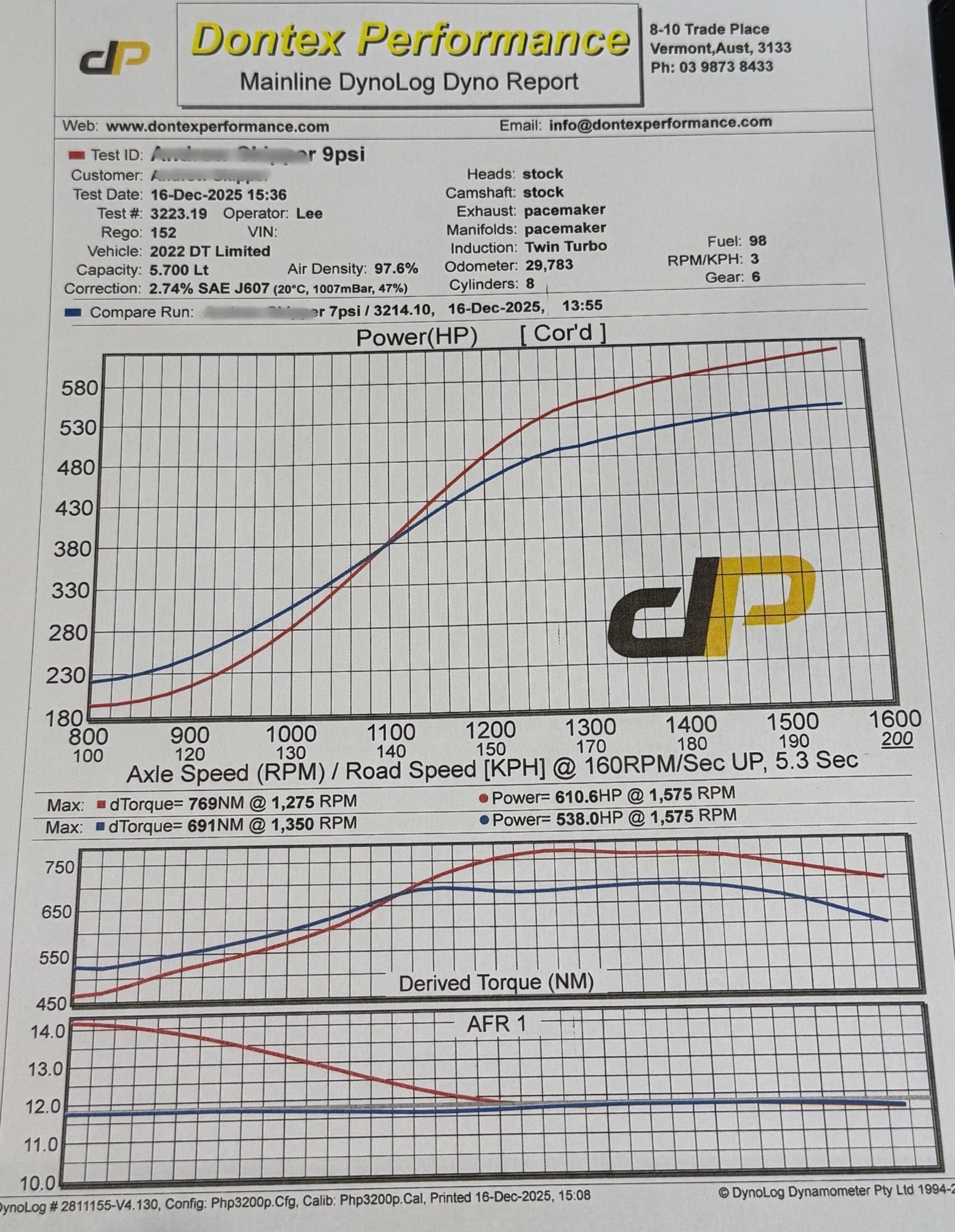 Dontex Performance DT RAM 5.7 Etorque Exclusive Twin Turbocharger Kit